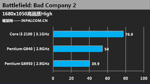 Тестирование Pentium G840
